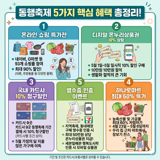 2026 동행축제 할인 목록에 대한 이미지
