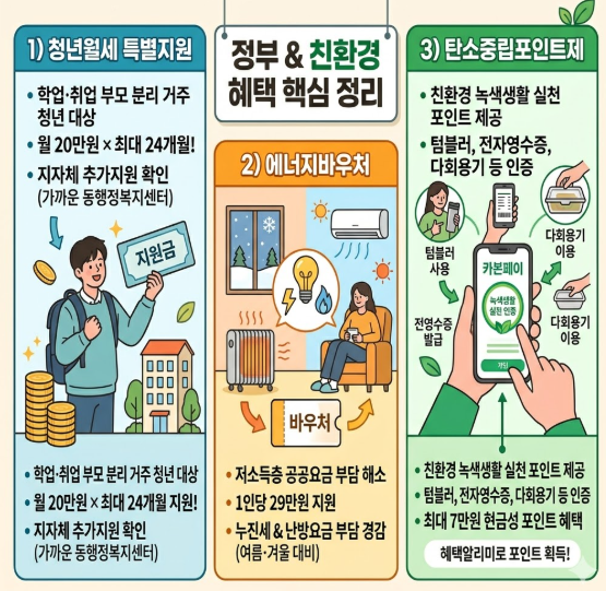 정부혜택 BEST3에 대한 이미지