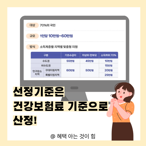고유가 피해지원금 소득 하위 70% 기준 이미지