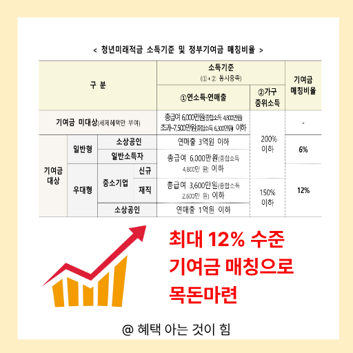 청년미래적금 혜택 이미지