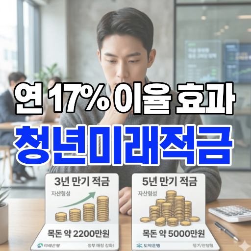 2026년 청년미래적금 3년 만기 시 2천만 원 수령 예상 시뮬레이션 및 신청 자격 안내 이미지