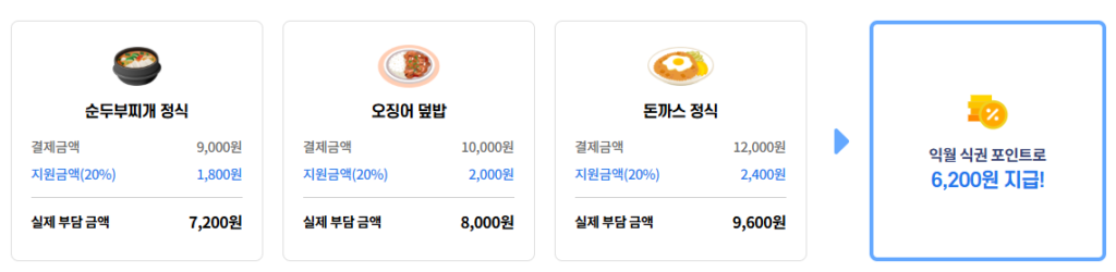 점심값 지원 예시 이미지