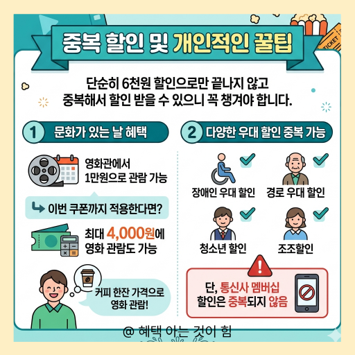 영화관람권 중복할인 꿀팁 이미지