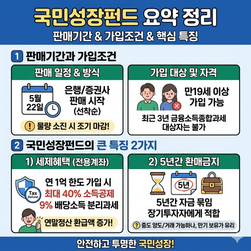 국민성장펀드 특징 요약 정리 이미지