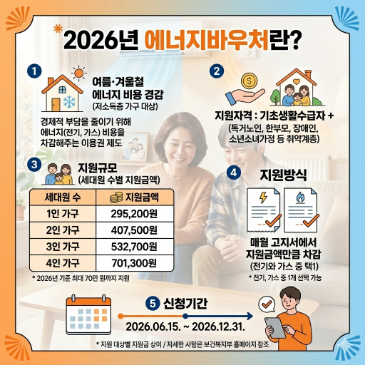 2026 에너지바우처