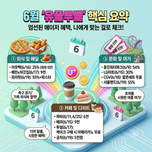 유플러스 멤버십 주요 혜택 요약