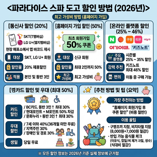 파라다이스 스파 도고 혜택